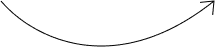 Process shape